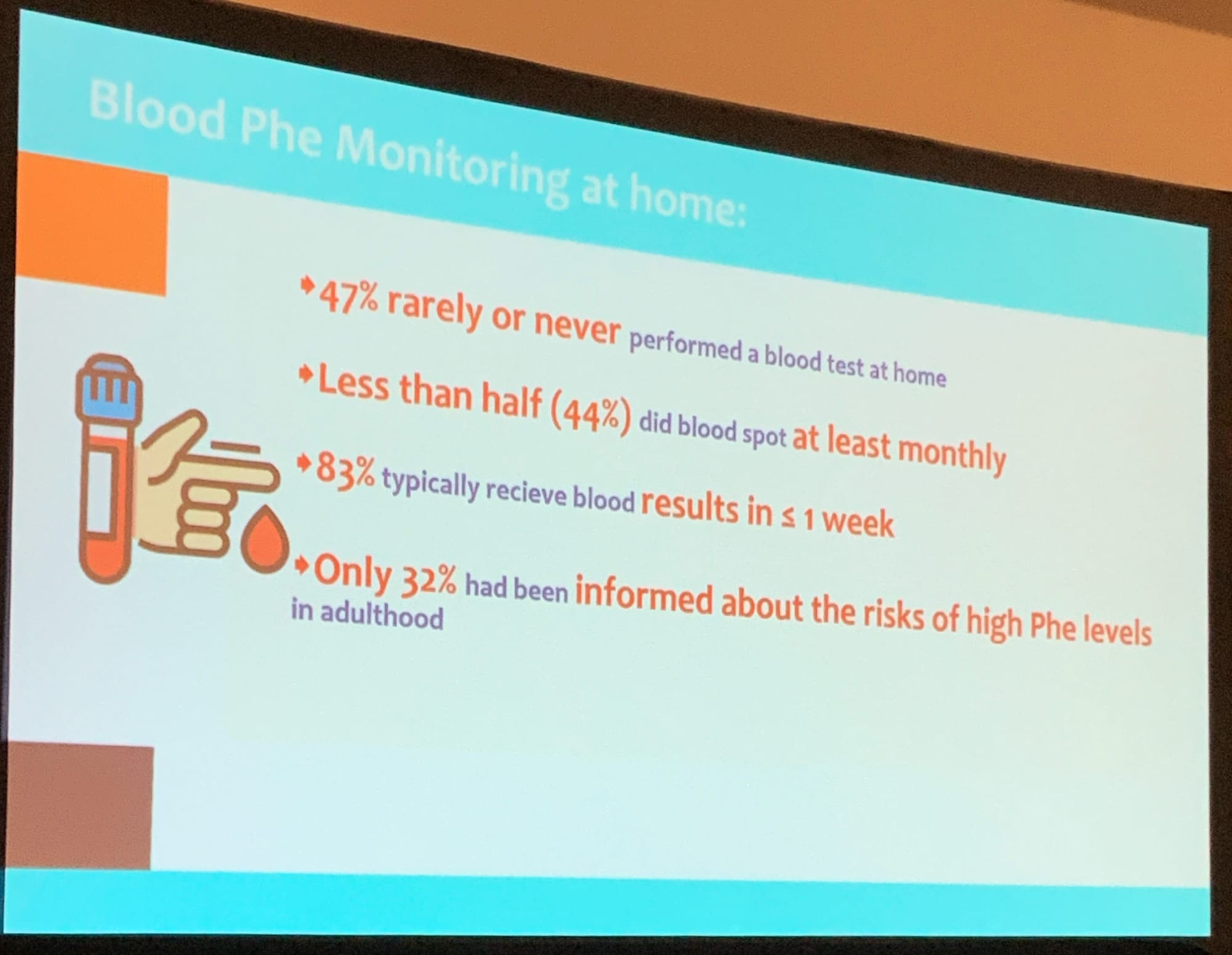 Blood phe monitoring in PKU adults in the UK. only 32% had been informed of the risks of high phe levels.